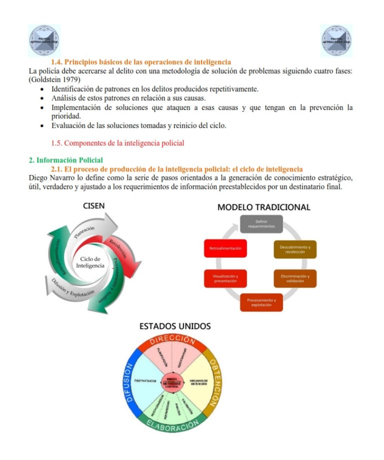 Inteligencia Policial Policía Actualizado